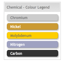 chemical legend
