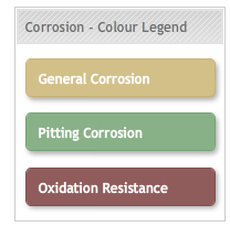 corrosion legend